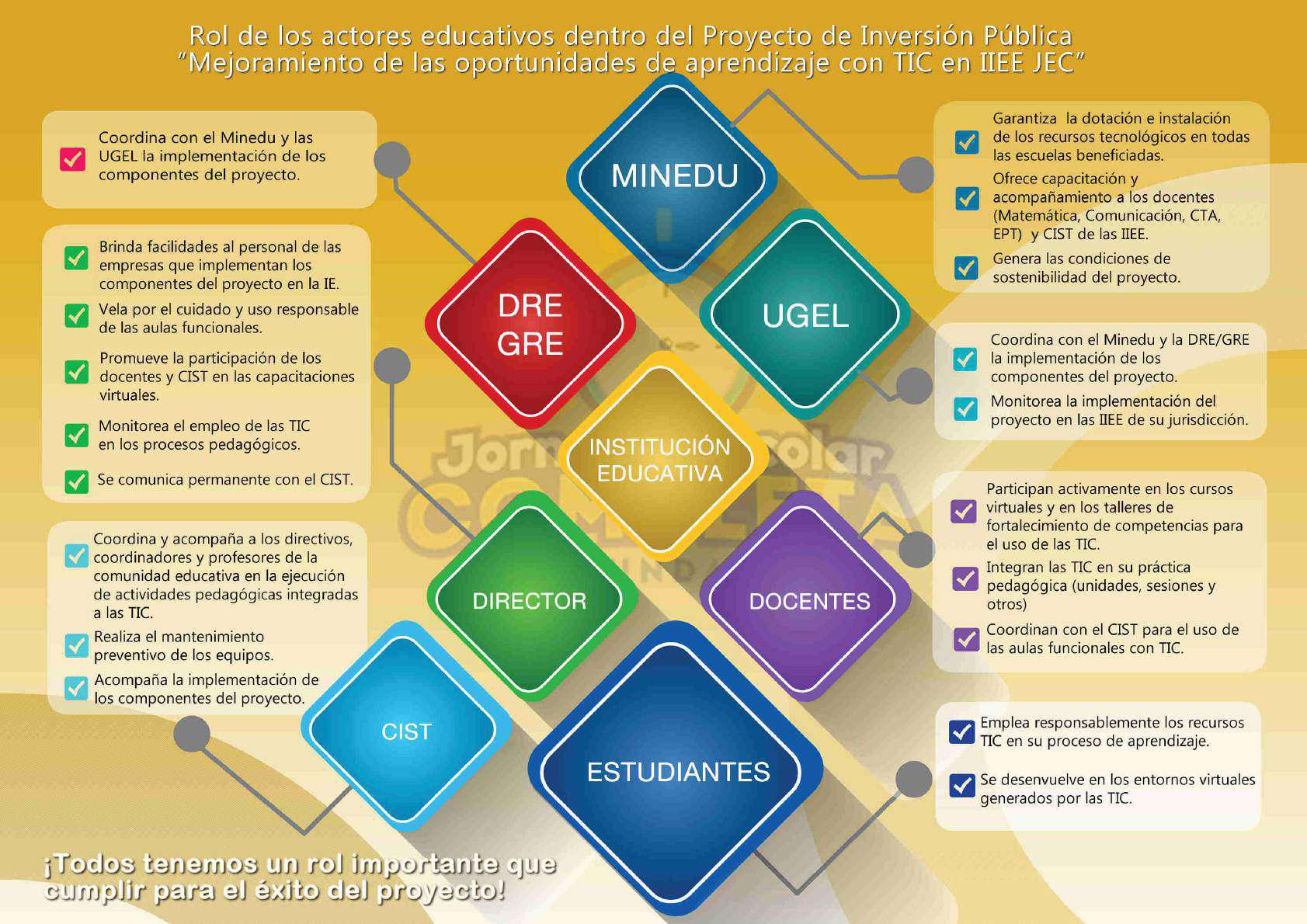 Mejoramiento de las oportunidades de aprendizaje con TIC