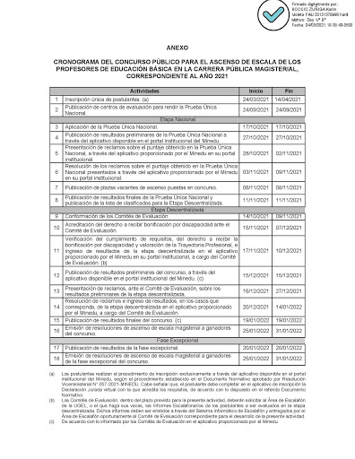 Cronograma del concurso de Ascenso de Escala