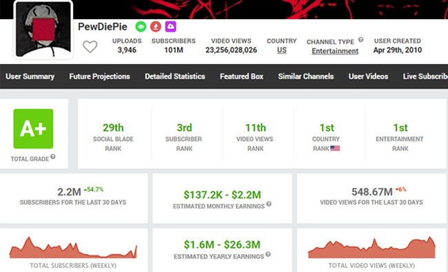 Socialblade.com