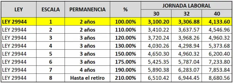 Sueldo DOCENTES desde NOVIEMBRE 2023