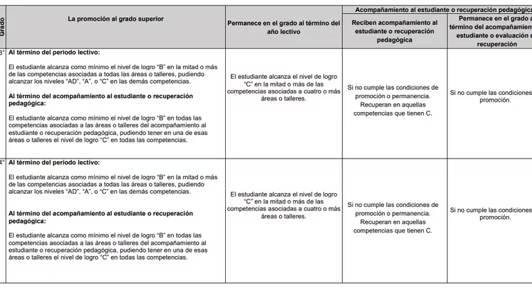 Nivel secundaria