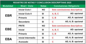conclusiones descriptivas