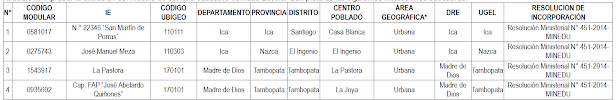 Qué colegios dejan de ser JEC