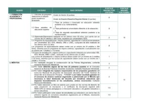 Matriz de valoración de trayectoria profesional para Ascenso de Escala 2026